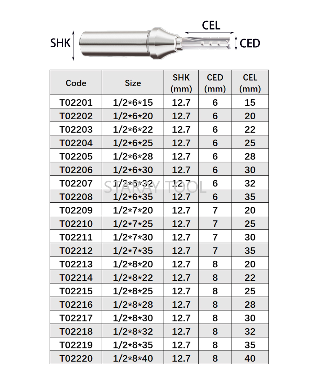 12.7mm Fast Slotting Cutting C - Woodworking Quote 评论和价格