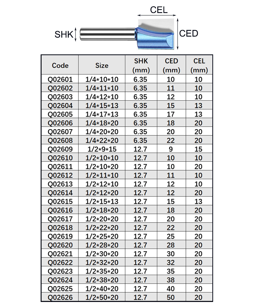 Tideway Industrial Grade Metri - Woodworking Quote 评论和价格